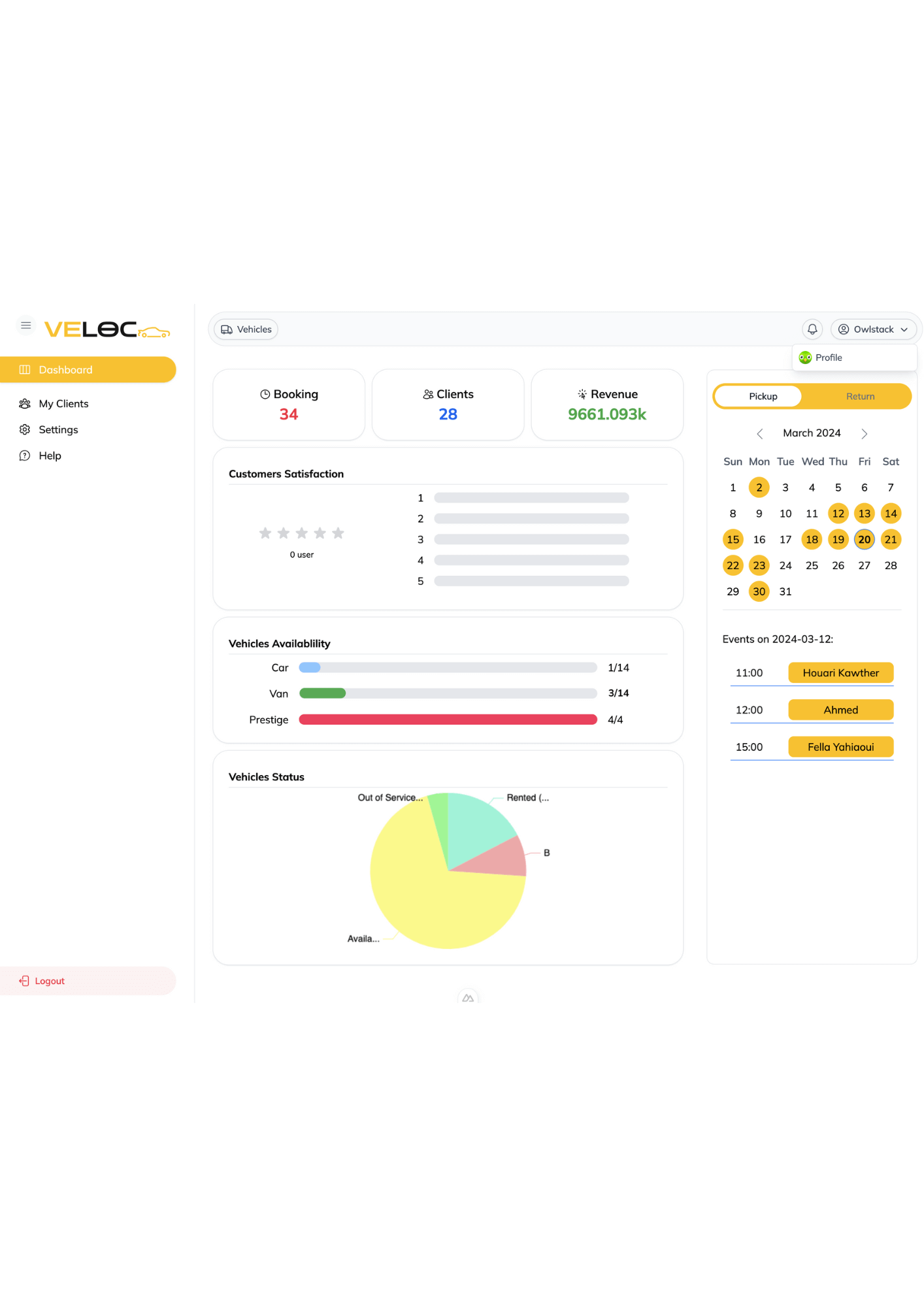 Admin Dashboard Overview Screenshot II